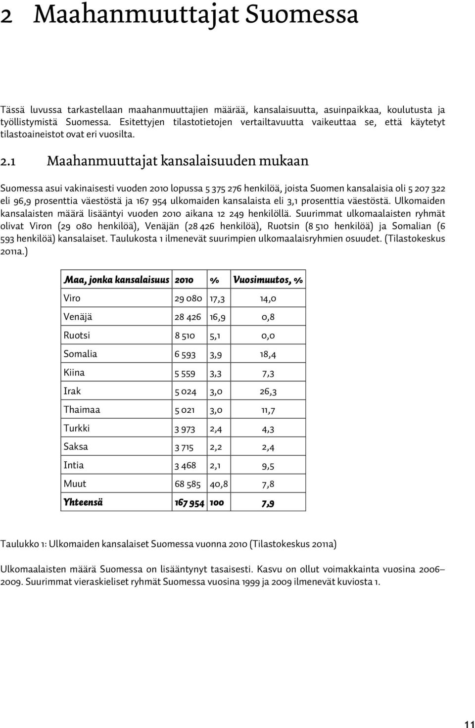 1 Maahanmuuttajat kansalaisuuden mukaan Suomessa asui vakinaisesti vuoden 2010 lopussa 5 375 276 henkilöä, joista Suomen kansalaisia oli 5 207 322 eli 96,9 prosenttia väestöstä ja 167 954 ulkomaiden