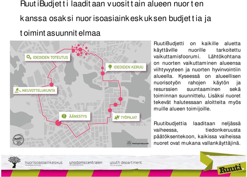 Kyseessä on alueellisen nuorisotyön rahojen käytön ja resurssien suuntaaminen sekä toiminnan suunnittelu.