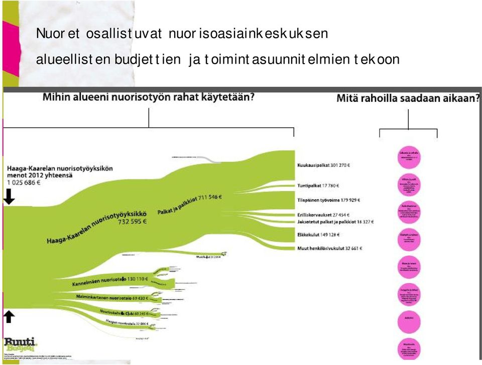 budjettien ja toimintasuunnitelmien