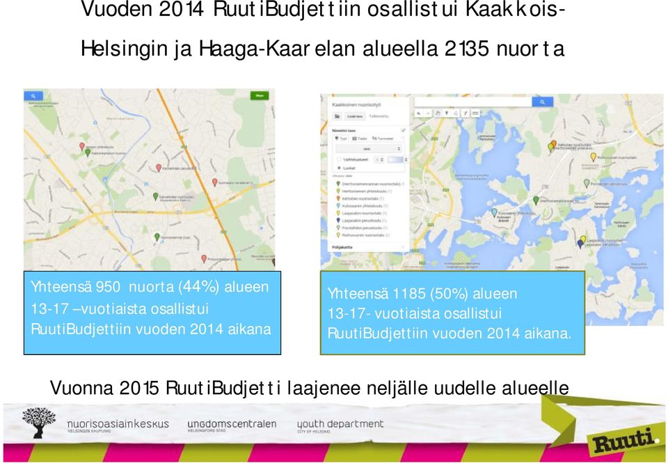 RuutiBudjettiin vuoden 2014 aikana Yhteensä 1185 (50%) alueen 13-17- vuotiaista