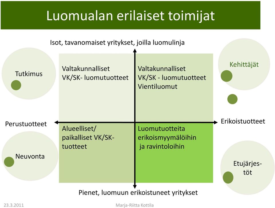 Kehittäjät Perustuotteet Neuvonta Luomutuotteita erikoismyymälöihin ja ravintoloihin