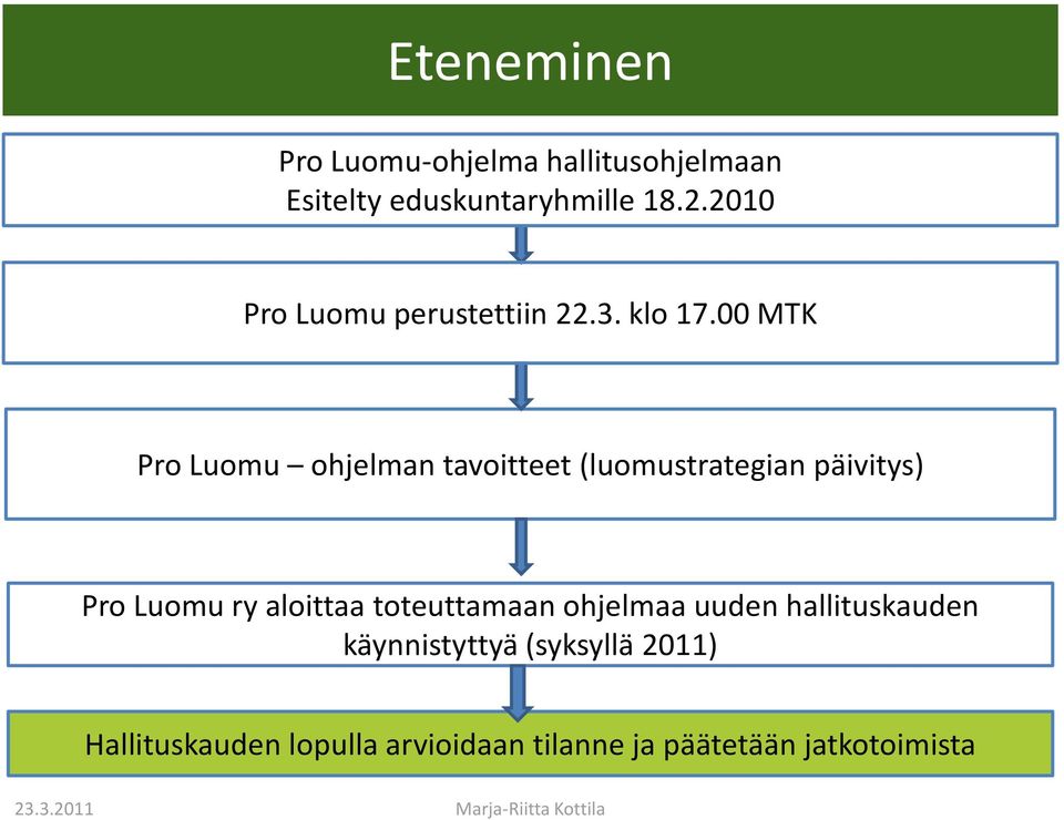 00 MTK Pro Luomu ohjelman tavoitteet (luomustrategian päivitys) Pro Luomu ry aloittaa