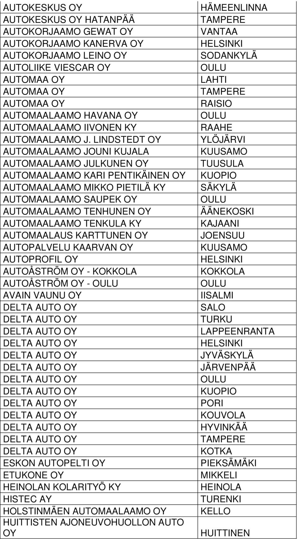 LINDSTEDT OY AUTOMAALAAMO JOUNI KUJALA AUTOMAALAAMO JULKUNEN OY AUTOMAALAAMO KARI PENTIKÄINEN OY AUTOMAALAAMO MIKKO PIETILÄ KY AUTOMAALAAMO SAUPEK OY AUTOMAALAAMO TENHUNEN OY AUTOMAALAAMO TENKULA KY