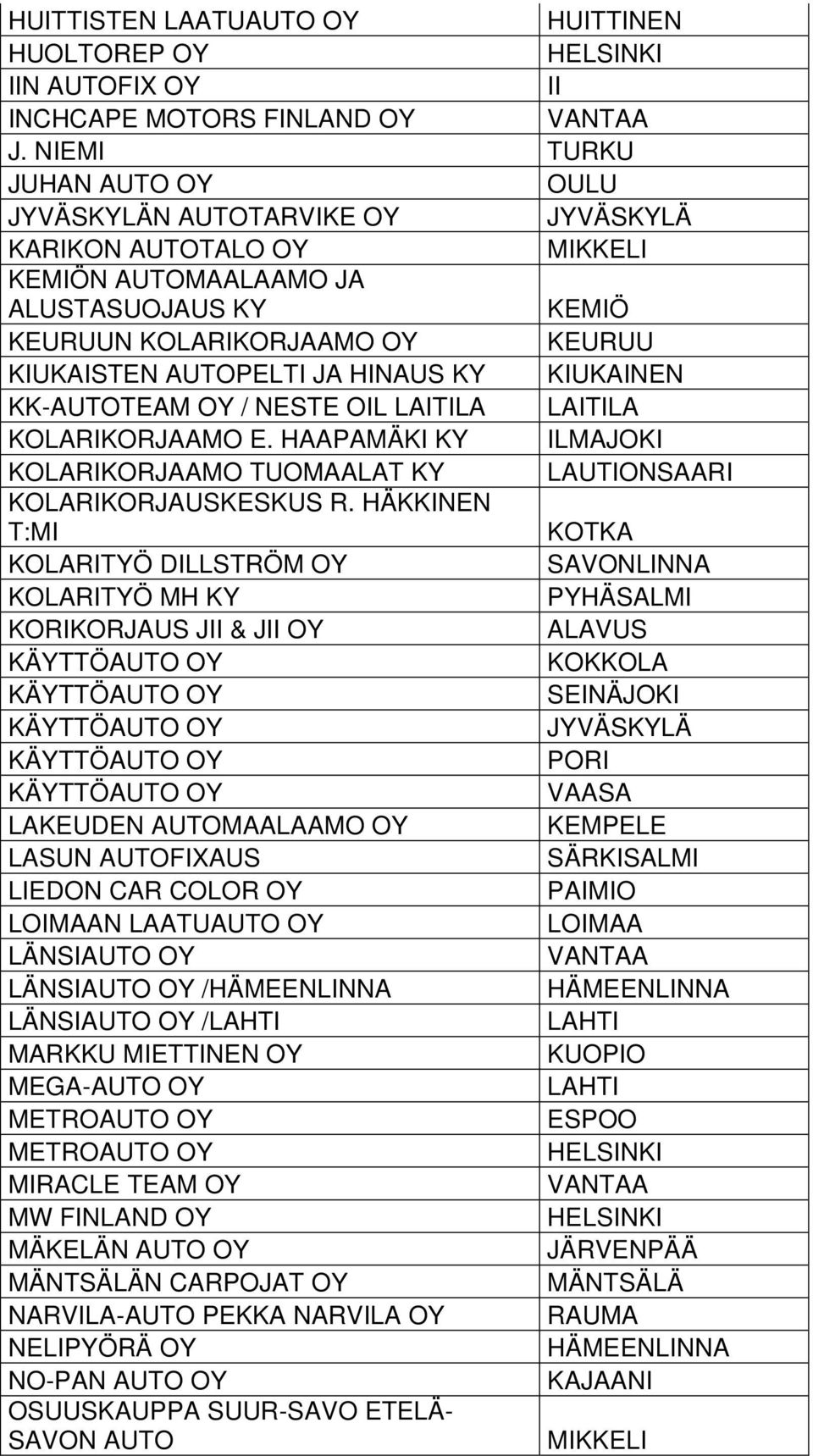 OY / NESTE OIL LAITILA LAITILA KOLARIKORJAAMO E. HAAPAMÄKI KY ILMAJOKI KOLARIKORJAAMO TUOMAALAT KY LAUTIONSAARI KOLARIKORJAUSKESKUS R.