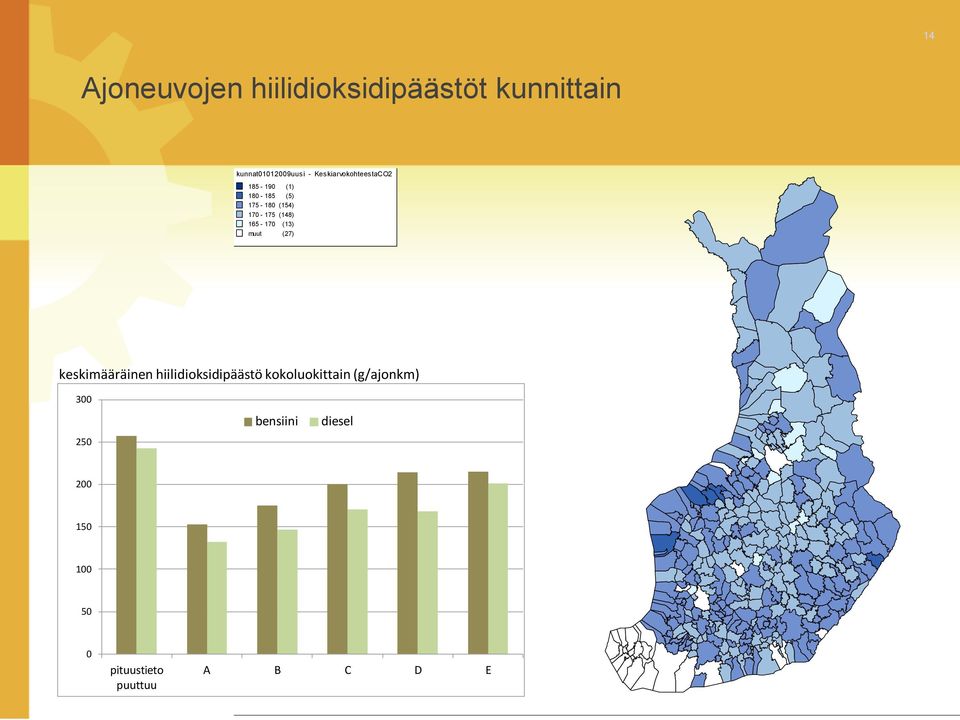 165-170 (13) muut (27) keskimääräinen hiilidioksidipäästö kokoluokittain