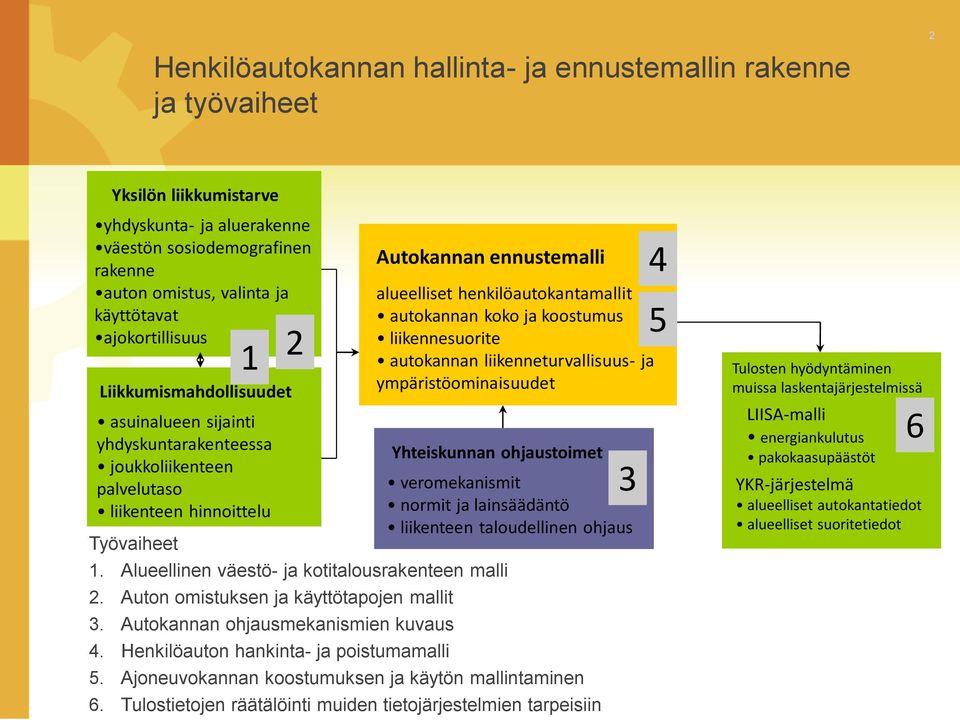 henkilöautokantamallit autokannan koko ja koostumus liikennesuorite autokannan liikenneturvallisuus- ja ympäristöominaisuudet Yhteiskunnan ohjaustoimet 1.