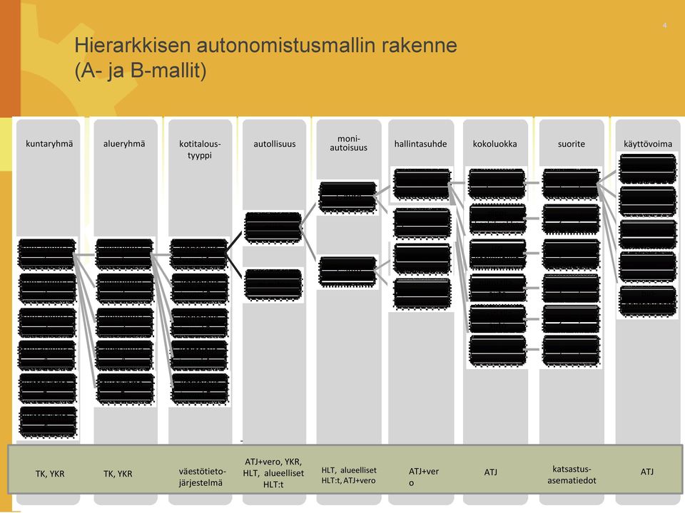 auto hallintasuhde kokoluokka suorite oma auto pieni ajokm/v työsuhdeauto oma auto työsuhdeauto pieni keskiluokka iso keskiluokka pieni tila - auto suuri tila - auto ajokm/v ajokm/v ajokm/v ajokm/v