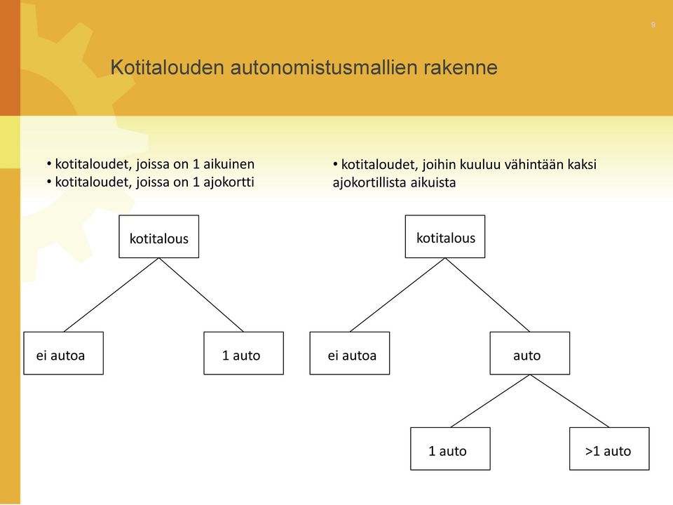 kotitaloudet, joihin kuuluu vähintään kaksi ajokortillista