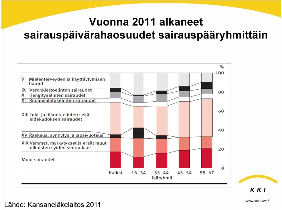 sairauspääryhmittäin