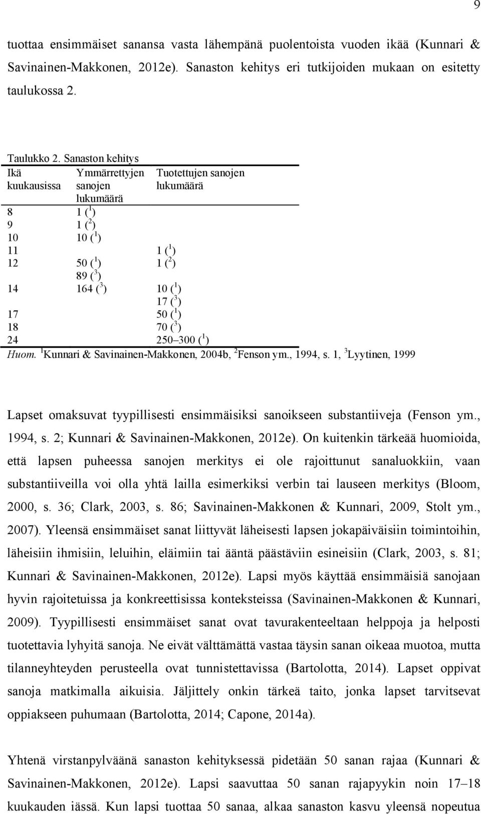 17 50 ( 1 ) 18 70 ( 3 ) 24 250 300 ( 1 ) Huom. 1 Kunnari & Savinainen-Makkonen, 2004b, 2 Fenson ym., 1994, s.
