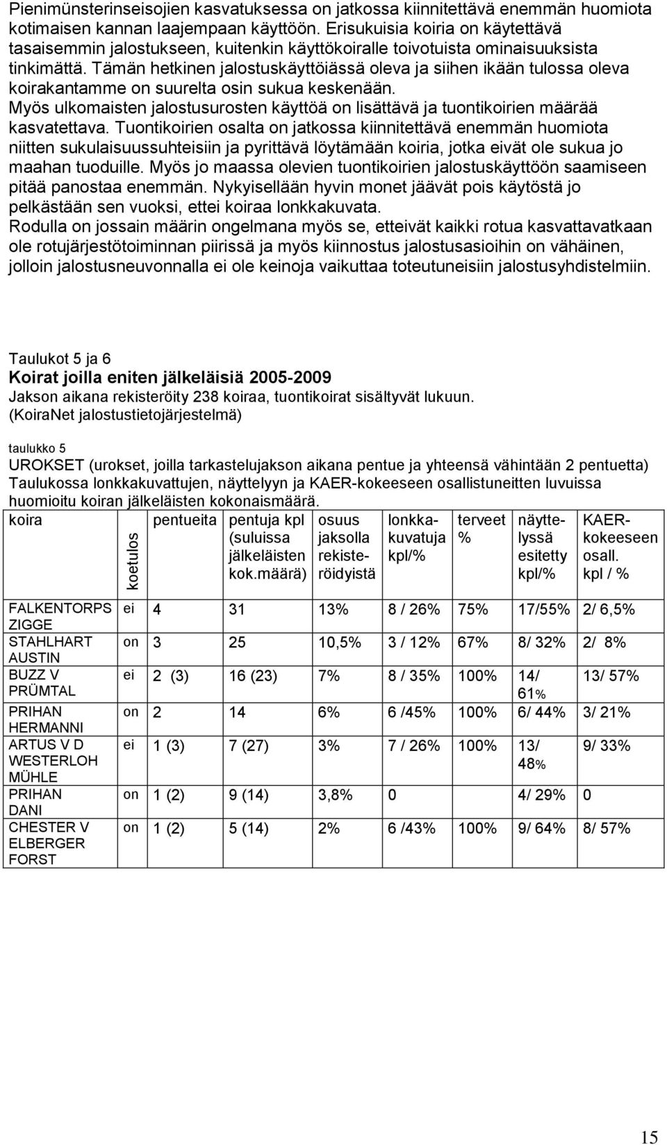 Tämän hetkinen jalostuskäyttöiässä oleva ja siihen ikään tulossa oleva koirakantamme on suurelta osin sukua keskenään.