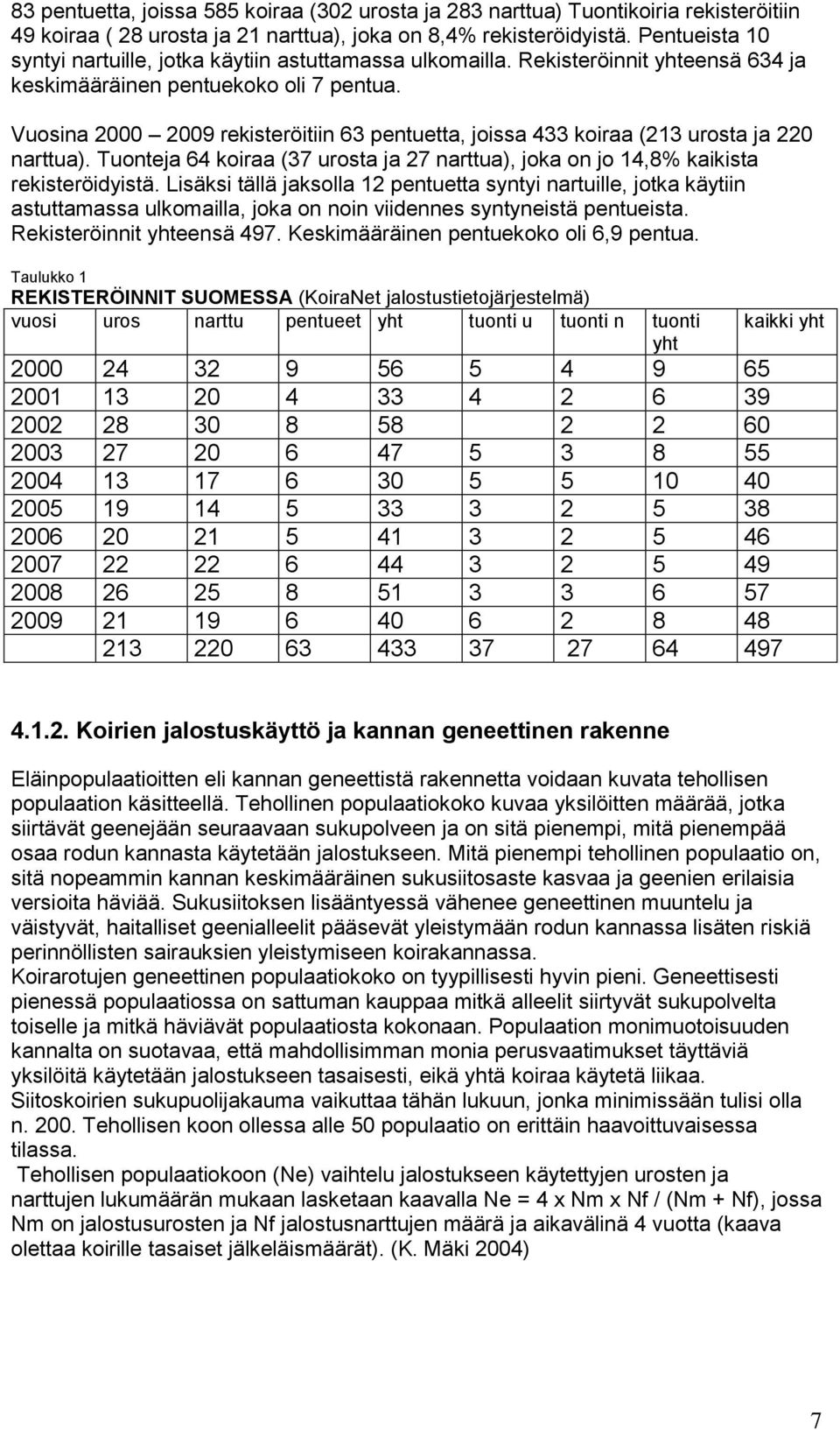 Vuosina 2000 2009 rekisteröitiin 63 pentuetta, joissa 433 koiraa (213 urosta ja 220 narttua). Tuonteja 64 koiraa (37 urosta ja 27 narttua), joka on jo 14,8% kaikista rekisteröidyistä.