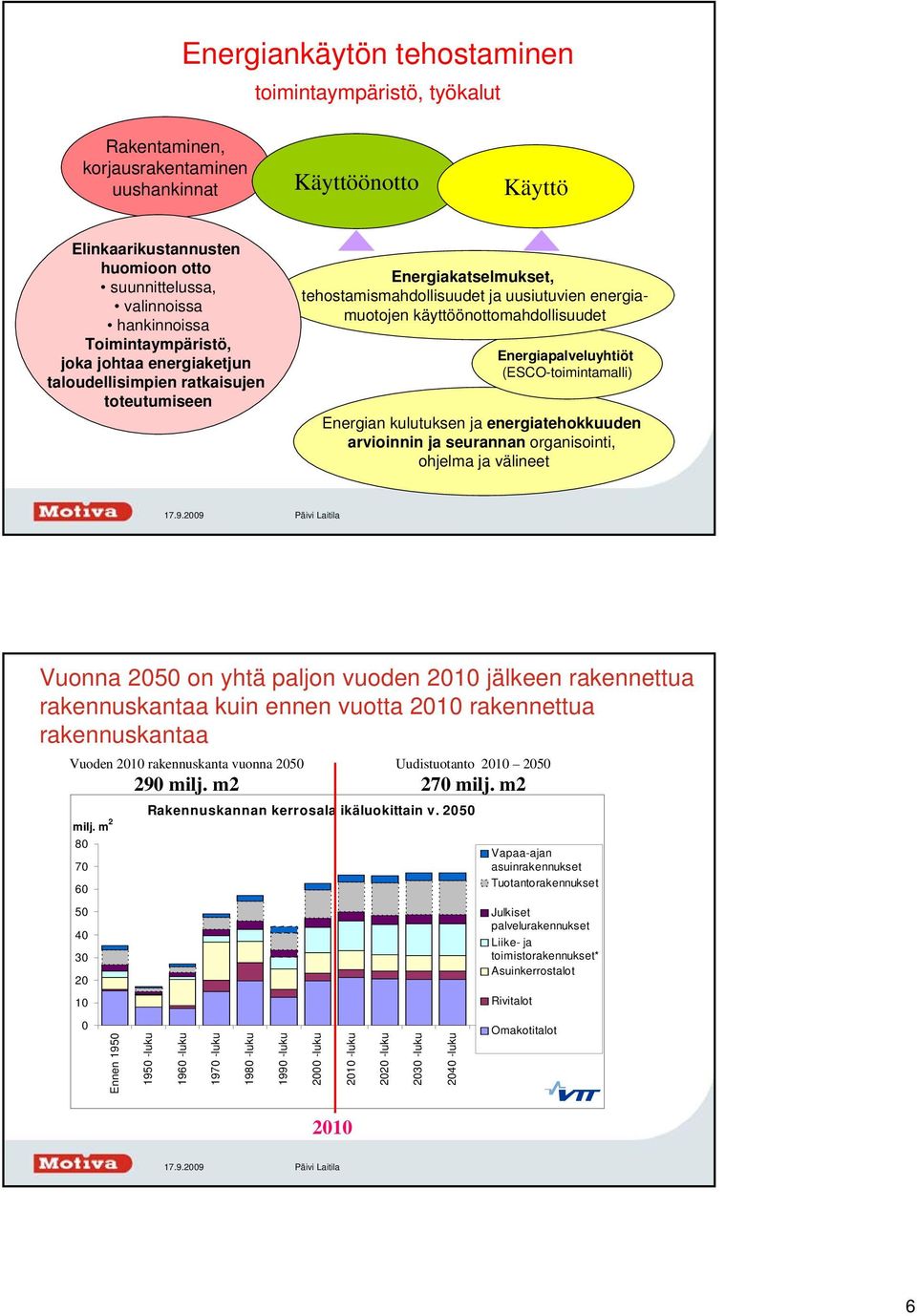 Energiapalveluyhtiöt (ESCO-toimintamalli) Energian kulutuksen ja energiatehokkuuden arvioinnin ja seurannan organisointi, ohjelma ja välineet Vuonna 2050 on yhtä paljon vuoden 2010 jälkeen