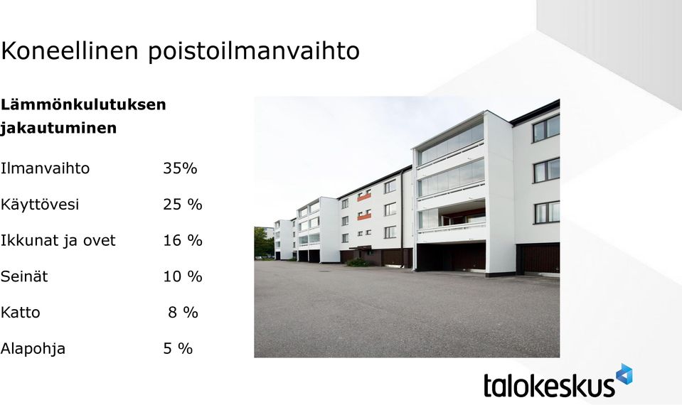 Ilmanvaihto 35% Käyttövesi 25 %