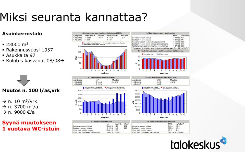 Asukkaita 97 Kulutus kasvanut 08/08 Muutos n.