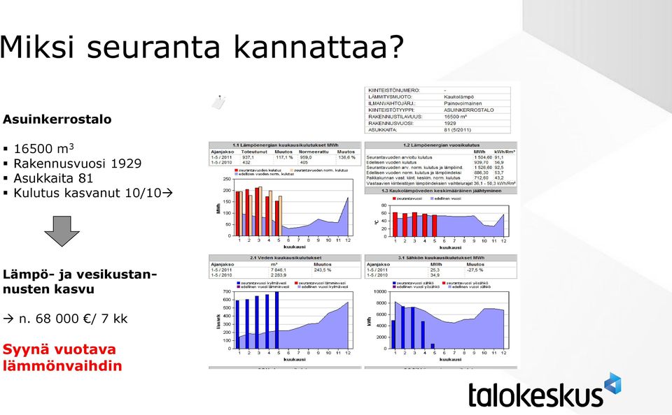 Asukkaita 81 Kulutus kasvanut 10/10 Lämpö- ja