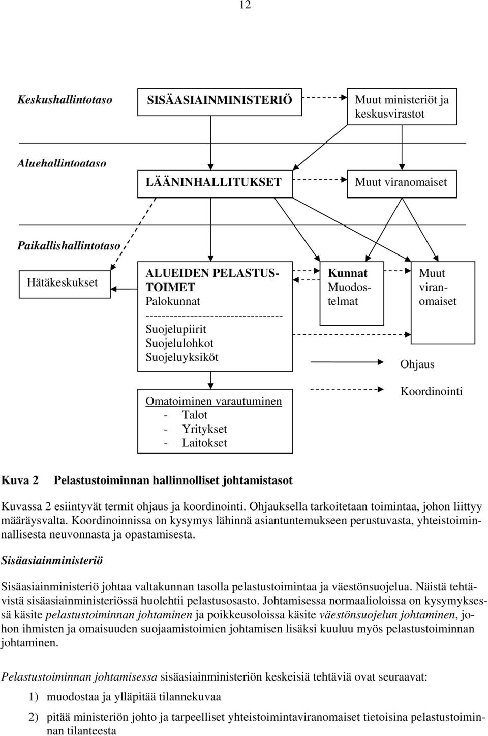 Koordinointi Kuva 2 Pelastustoiminnan hallinnolliset johtamistasot Kuvassa 2 esiintyvät termit ohjaus ja koordinointi. Ohjauksella tarkoitetaan toimintaa, johon liittyy määräysvalta.