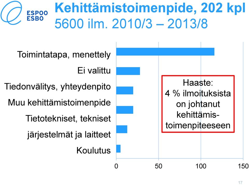 yhteydenpito Muu kehittämistoimenpide Tietotekniset, tekniset