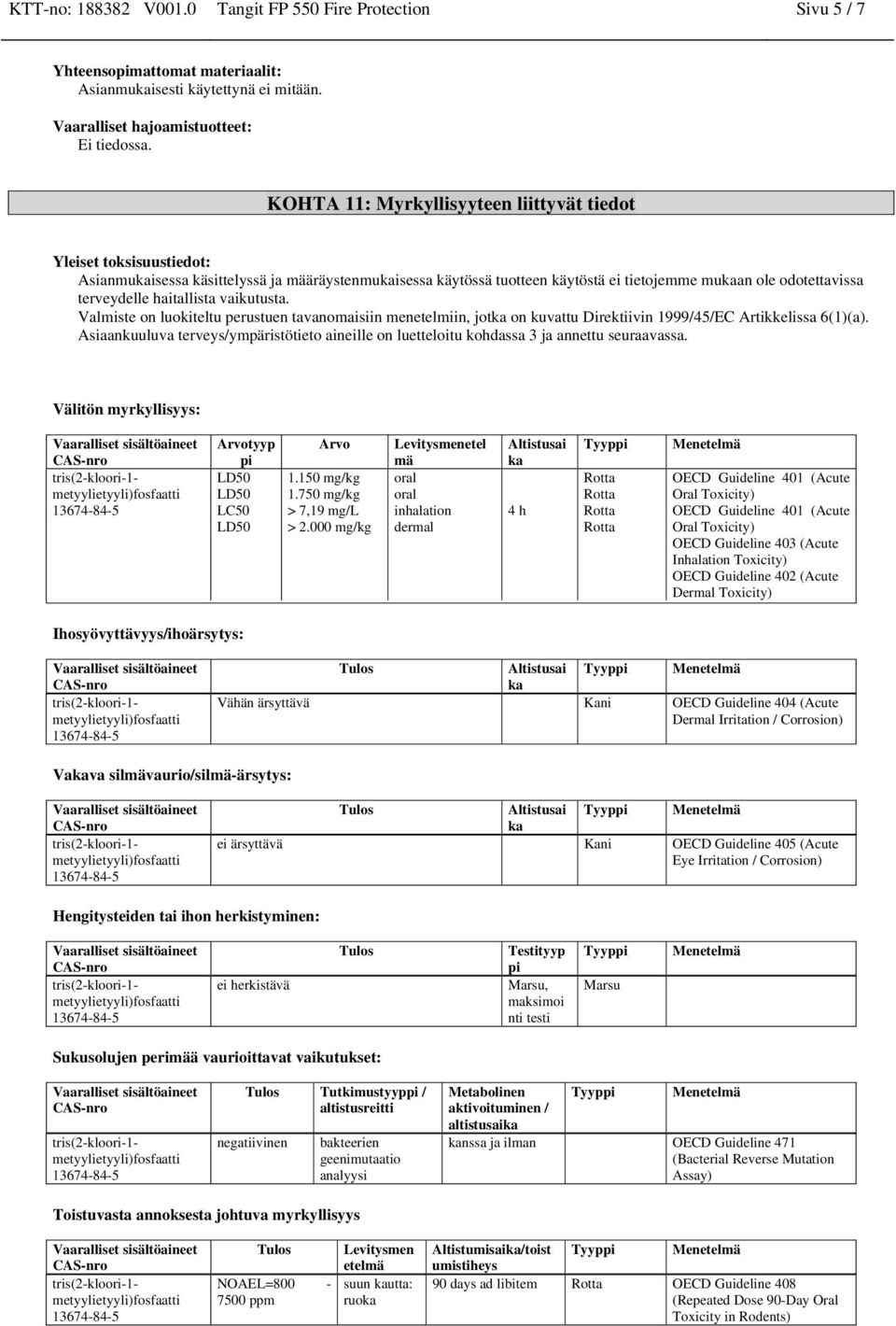 haitallista vaikutusta. Valmiste on luokiteltu perustuen tavanomaisiin menetelmiin, jotka on kuvattu Direktiivin 1999/45/EC Artikkelissa 6(1)(a).