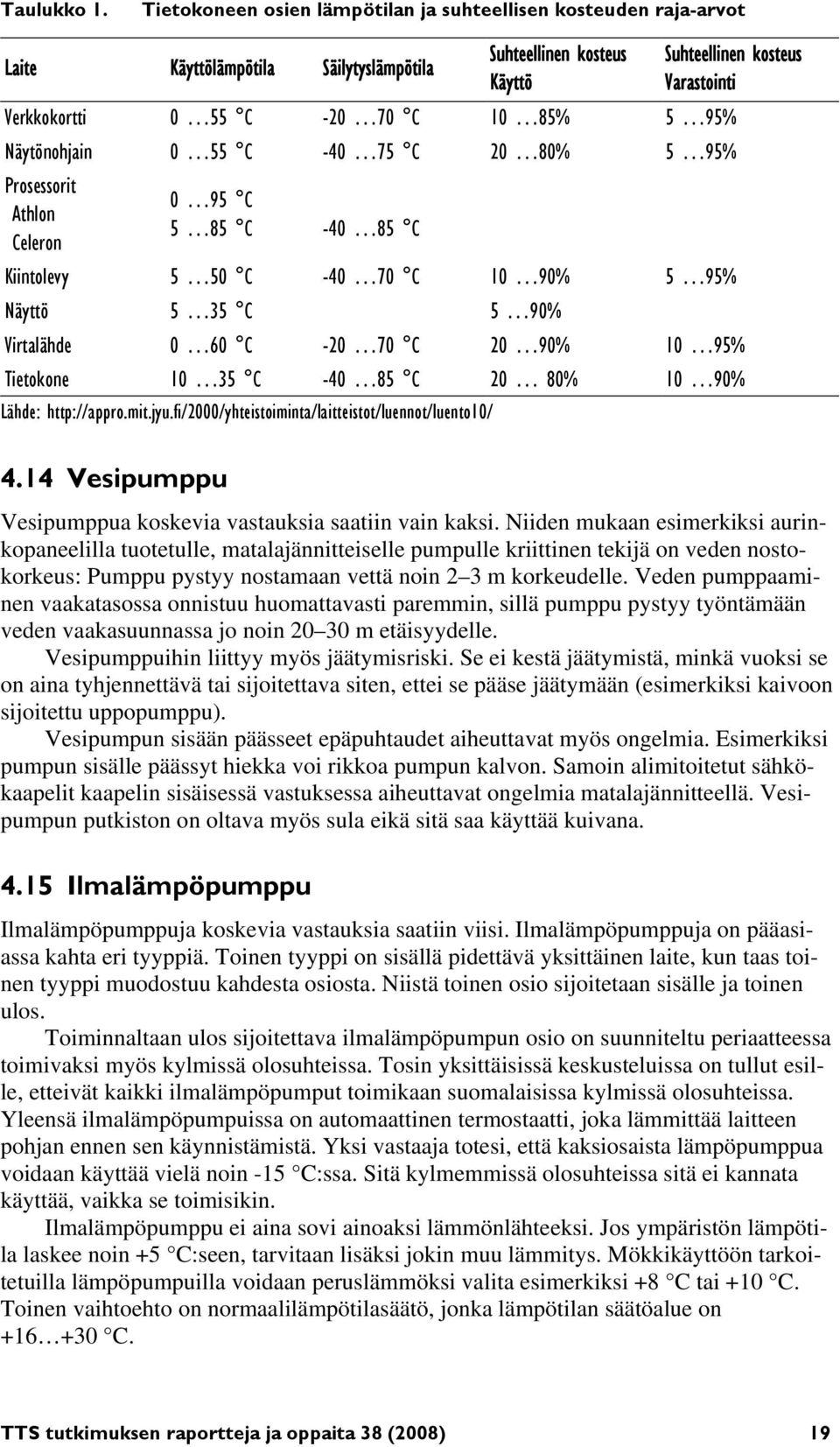 85% 5 95% Näytönohjain 0 55 C -40 75 C 20 80% 5 95% Prosessorit Athlon Celeron 0 95 C 5 85 C -40 85 C Kiintolevy 5 50 C -40 70 C 10 90% 5 95% Näyttö 5 35 C 5 90% Virtalähde 0 60 C -20 70 C 20 90% 10