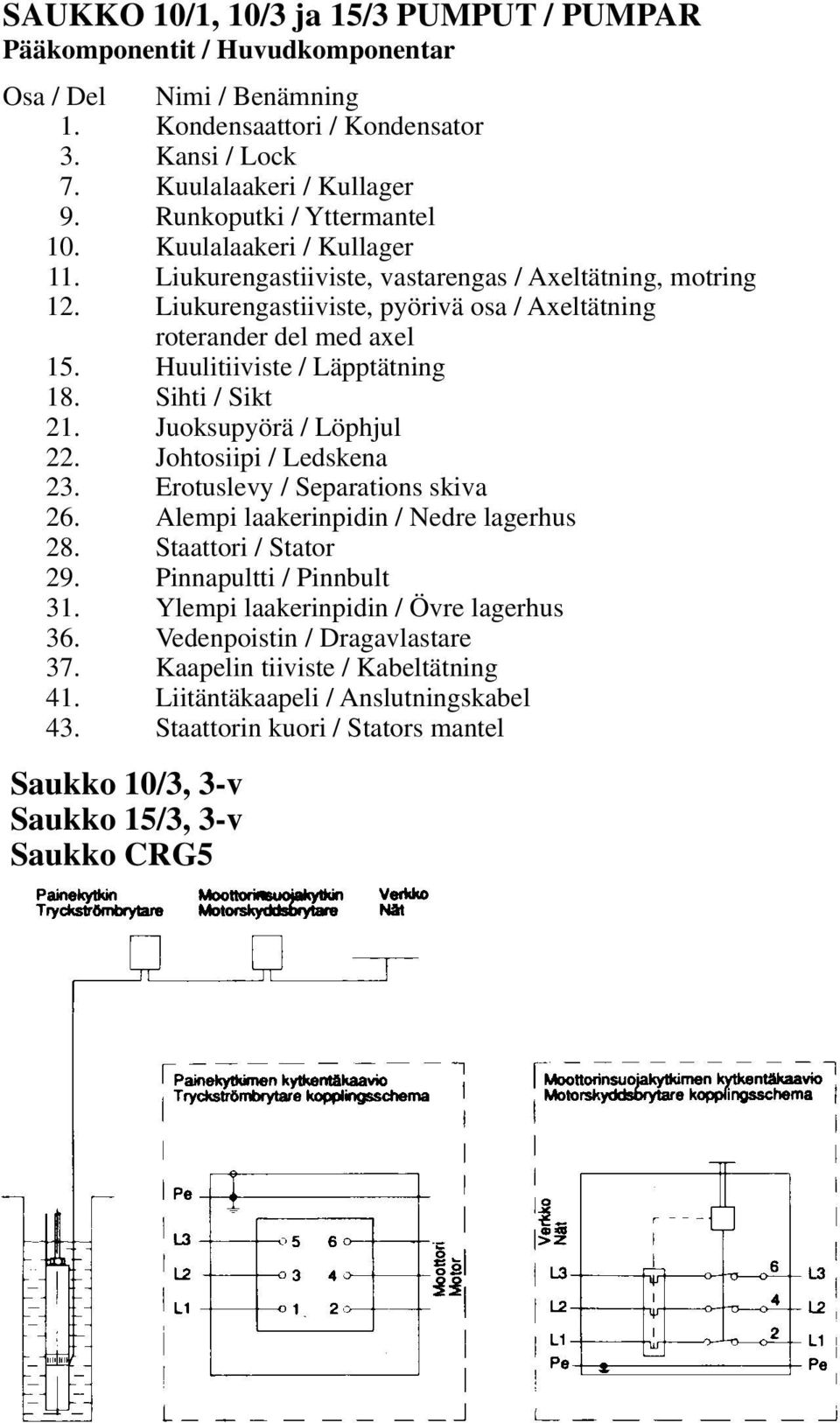 Huulitiiviste / Läpptätning 18. Sihti / Sikt 21. Juoksupyörä / Löphjul 22. Johtosiipi / Ledskena 23. Erotuslevy / Separations skiva 26. Alempi laakerinpidin / Nedre lagerhus 28. Staattori / Stator 29.
