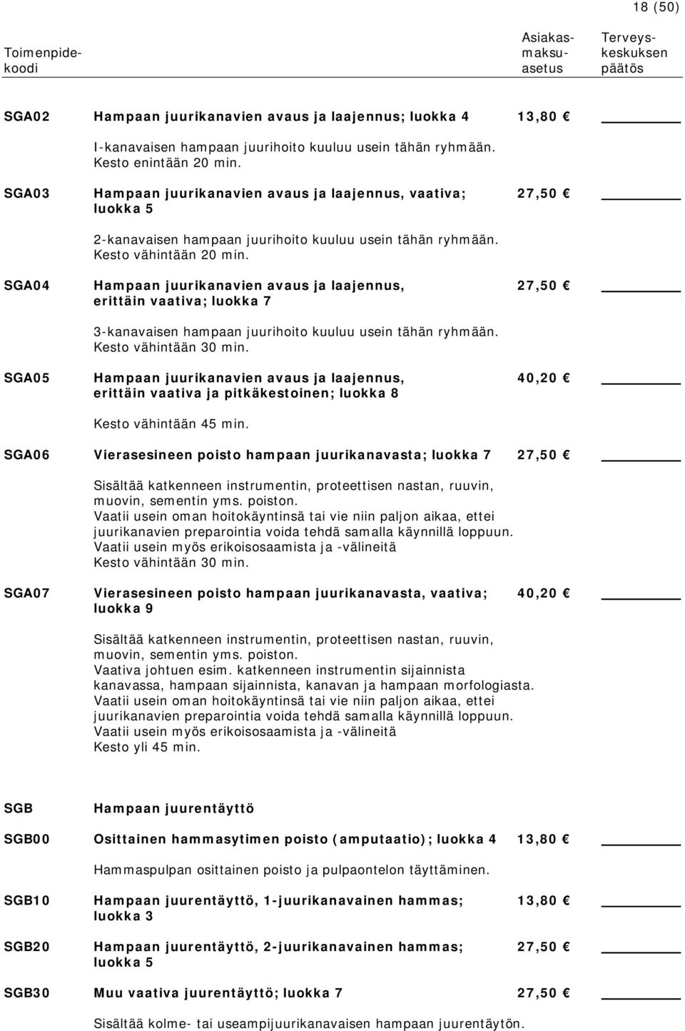 SGA04 Hampaan juurikanavien avaus ja laajennus, 27,50 erittäin vaativa; luokka 7 3-kanavaisen hampaan juurihoito kuuluu usein tähän ryhmään. Kesto vähintään 30 min.