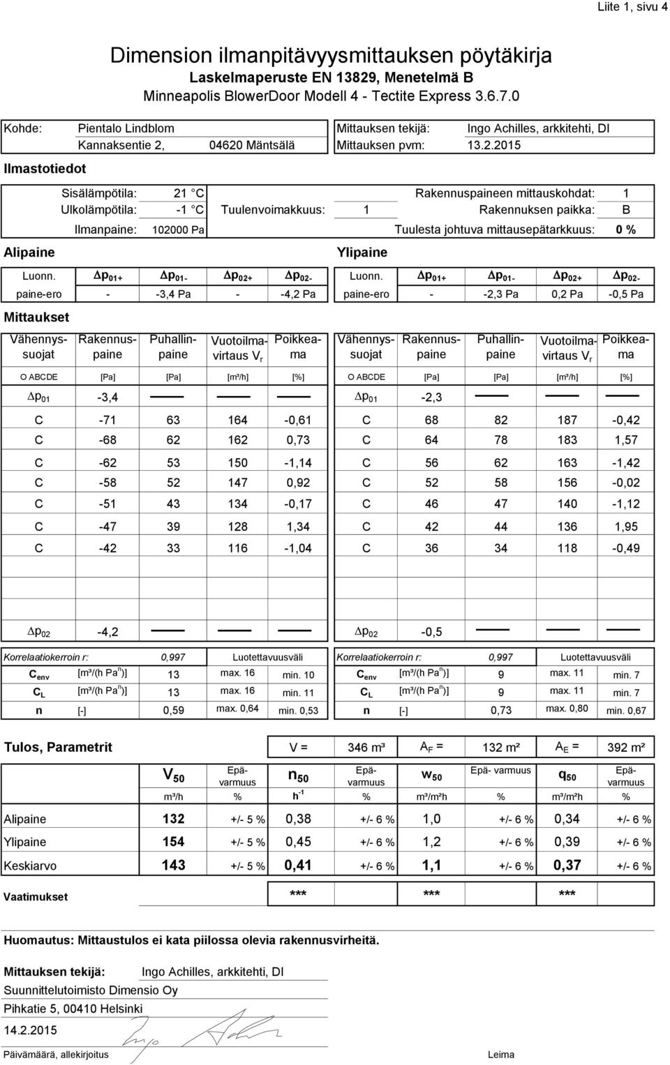 Mittauksen pvm: 13.2.