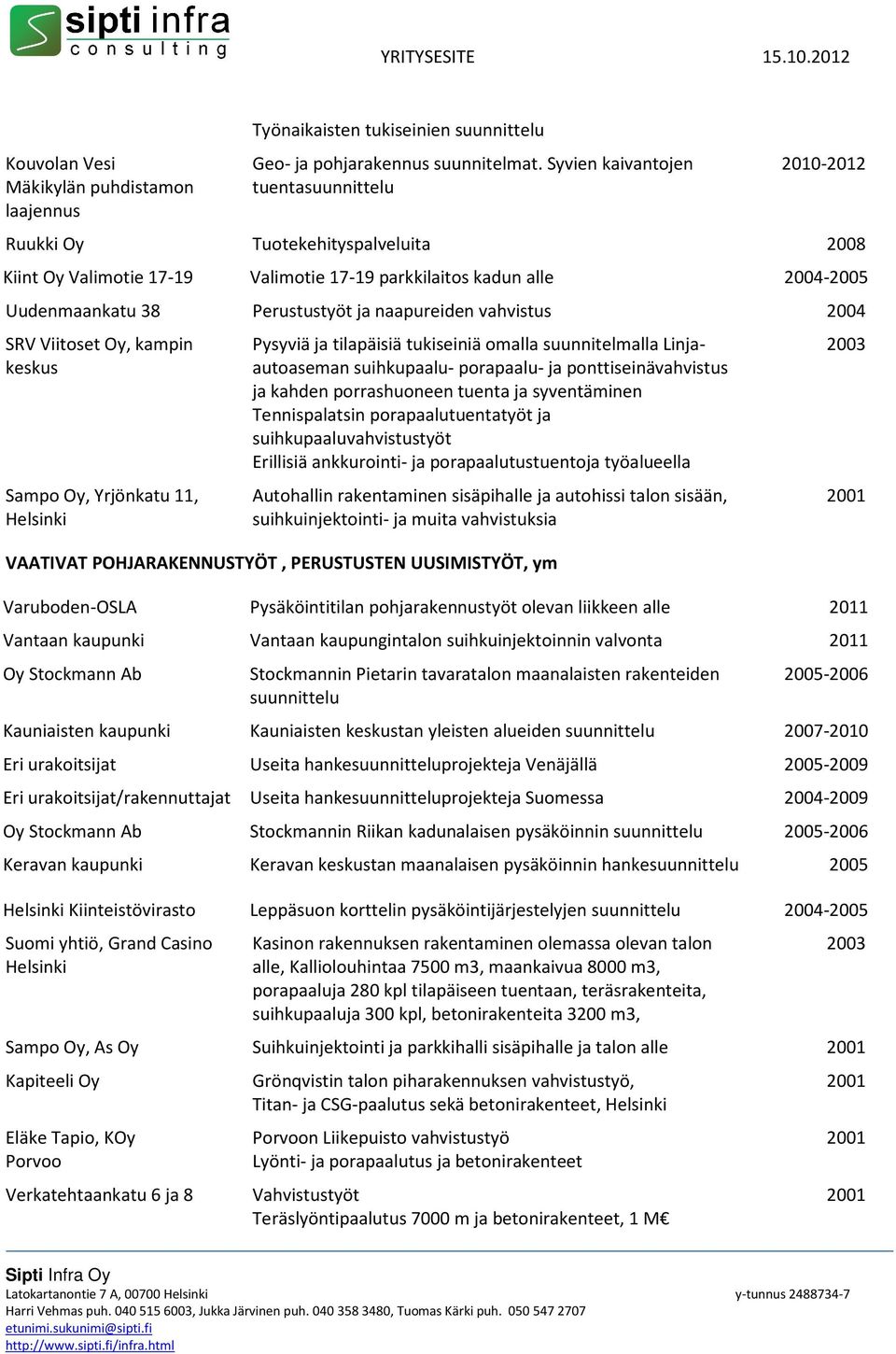 vahvistus 2004 SRV Viitoset Oy, kampin keskus Sampo Oy, Yrjönkatu 11, Pysyviä ja tilapäisiä tukiseiniä omalla suunnitelmalla Linjaautoaseman suihkupaalu- porapaalu- ja ponttiseinävahvistus ja kahden
