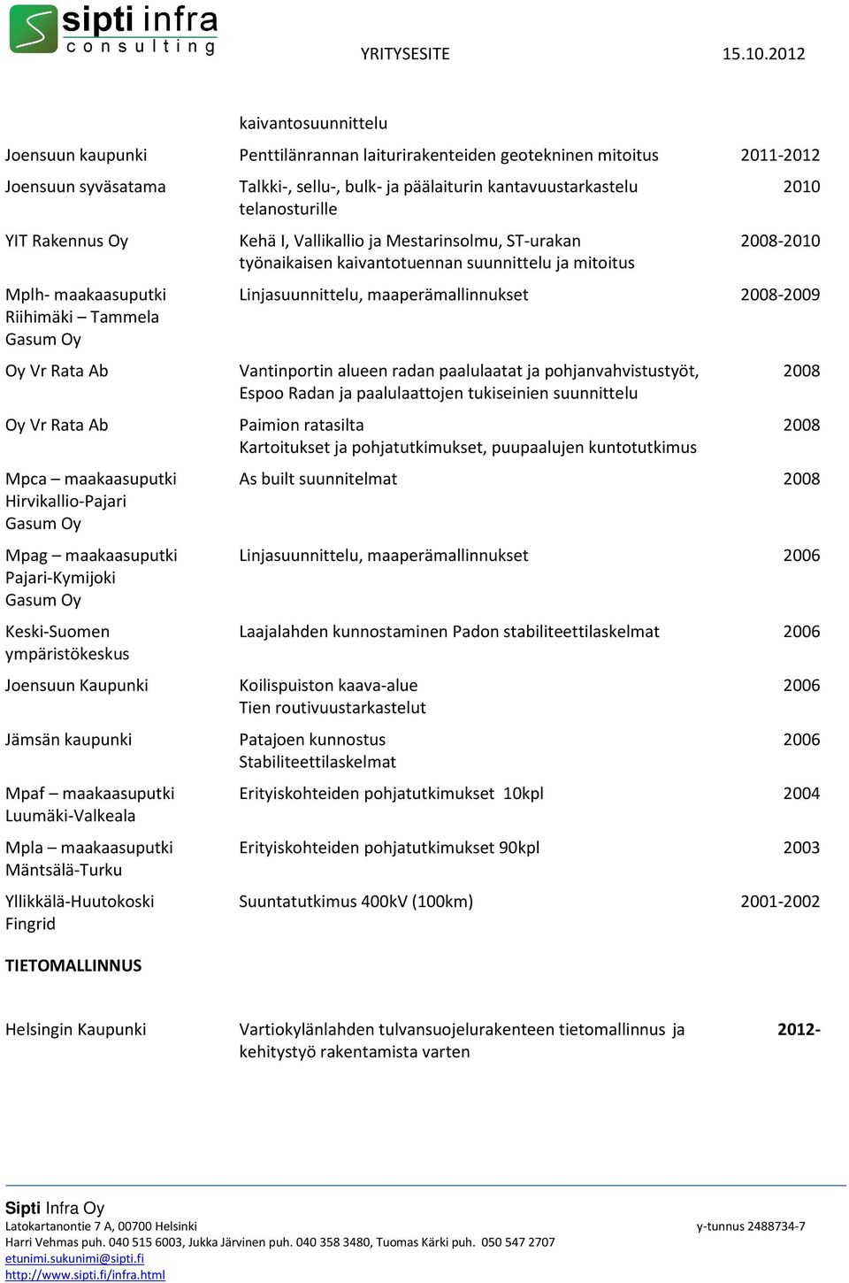 Mäntsälä- Yllikkälä-Huutokoski Fingrid TIETOMALLINNUS Talkki-, sellu-, bulk- ja päälaiturin kantavuustarkastelu telanosturille Kehä I, Vallikallio ja Mestarinsolmu, ST-urakan työnaikaisen