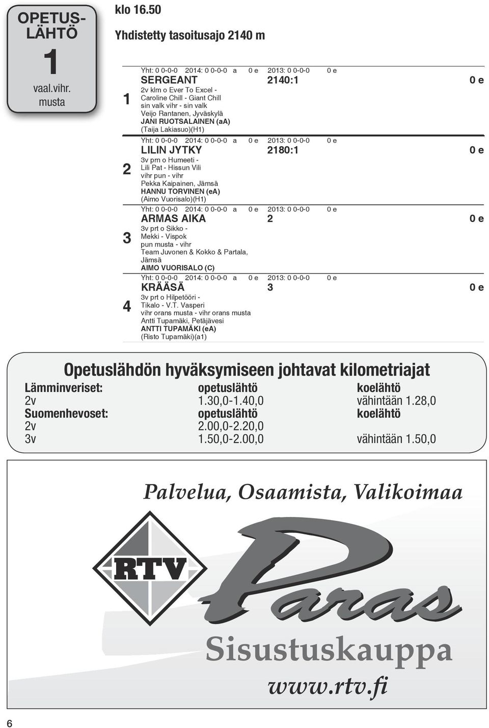 (Taija Lakiasuo)(H) Yht: 0 0-0-0 04: 0 0-0-0 a 0 e 03: 0 0-0-0 0 e LILIN JYTKY 80: 0e 3v prn o Humeeti - Lili Pat - Hissun Vili vihr pun - vihr Pekka Kaipainen, Jämsä HANNU TORVINEN (ea) (Aimo