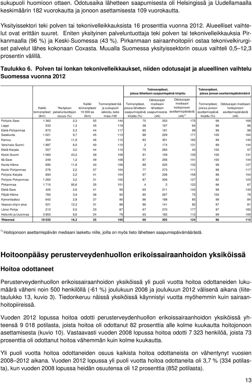 Eniten yksityinen palveluntuottaja teki polven tai tekonivelleikkauksia Pirkanmaalla (96 %) ja Keski-Suomessa (43 %).