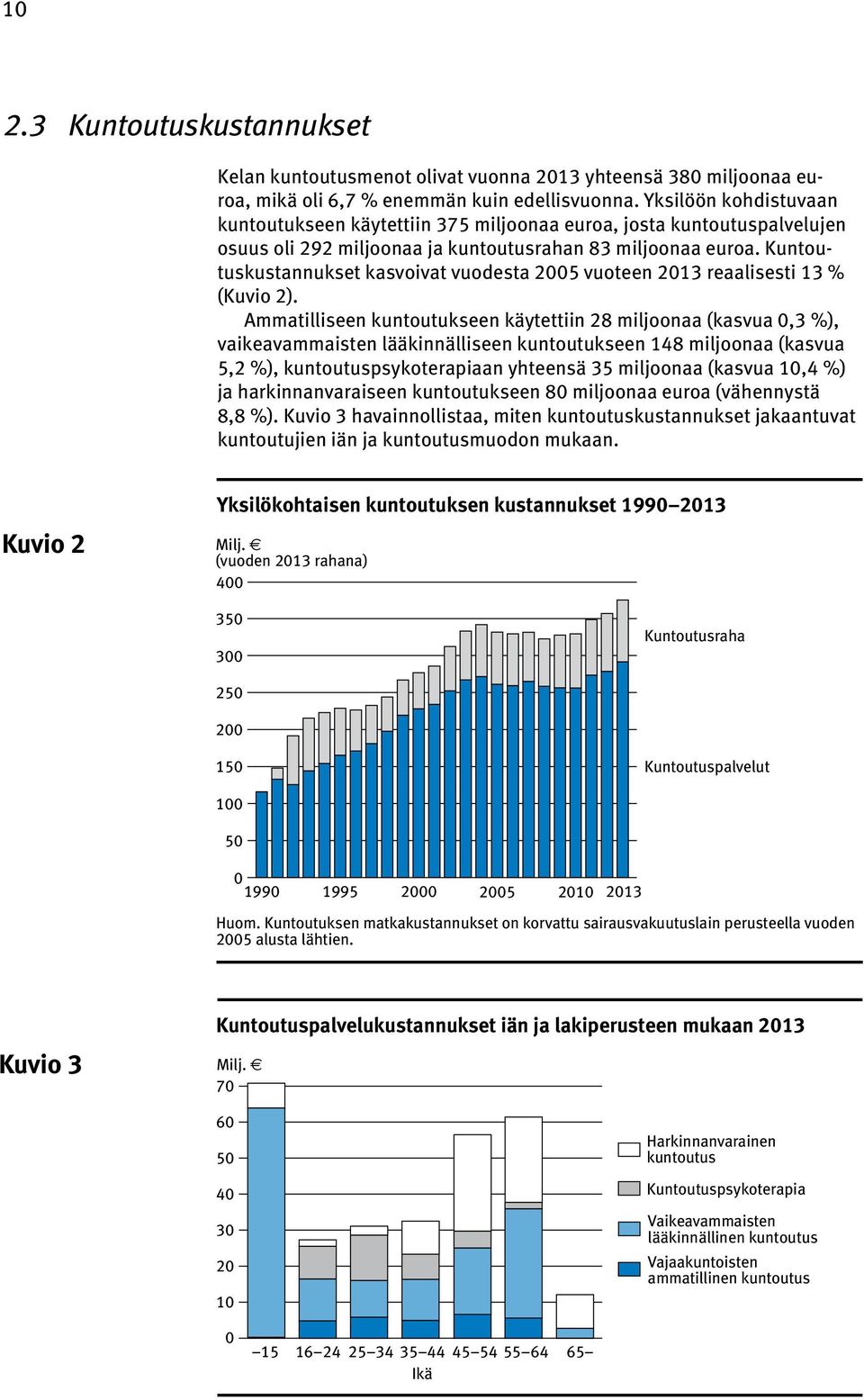 Kuntoutuskustannukset kasvoivat vuodesta 2005 vuoteen 2013 reaalisesti 13 % (Kuvio 2).