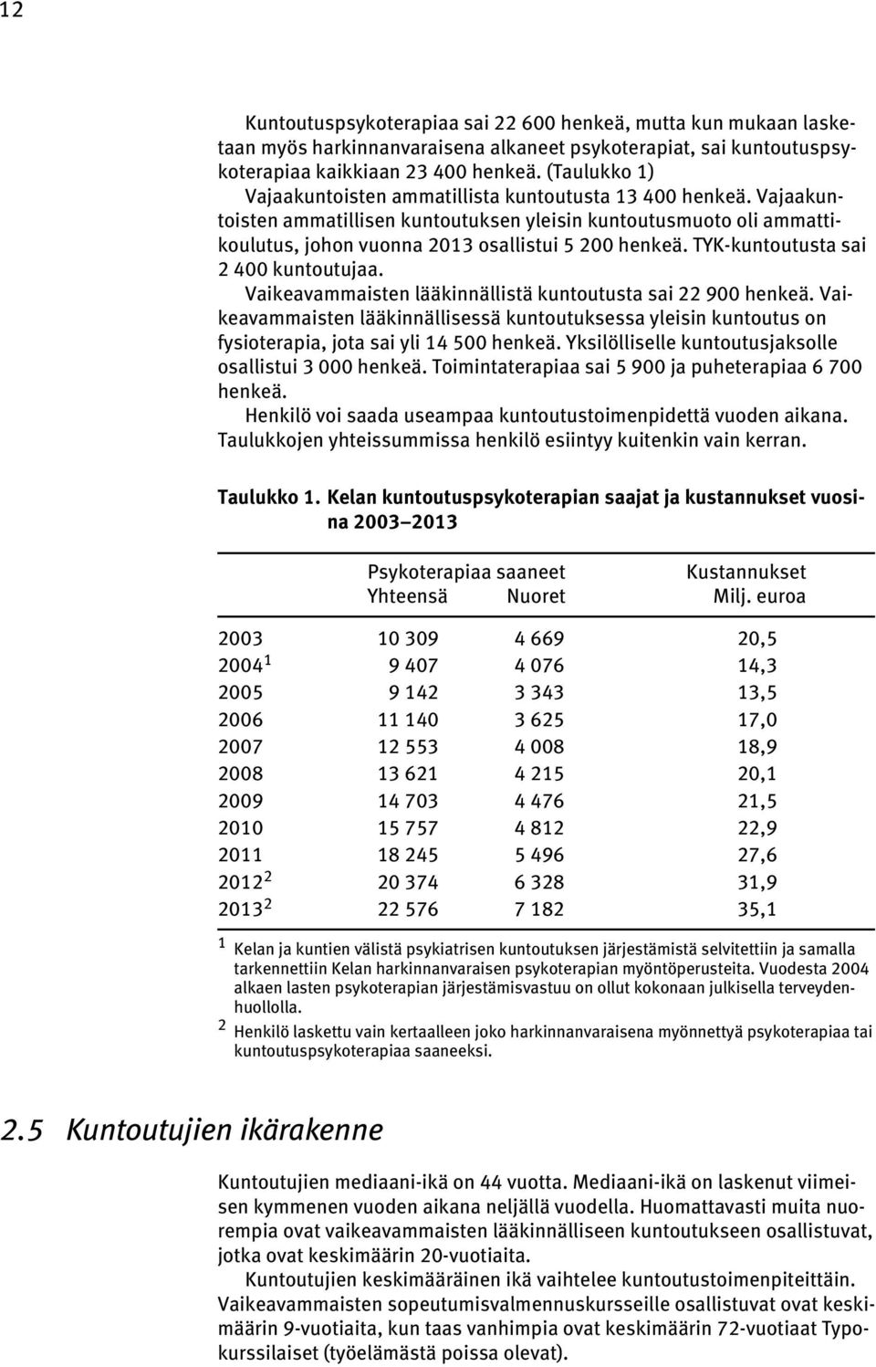 TYK-kuntoutusta sai 2 400 kuntoutujaa. Vaikeavammaisten lääkinnällistä kuntoutusta sai 22 900 henkeä.