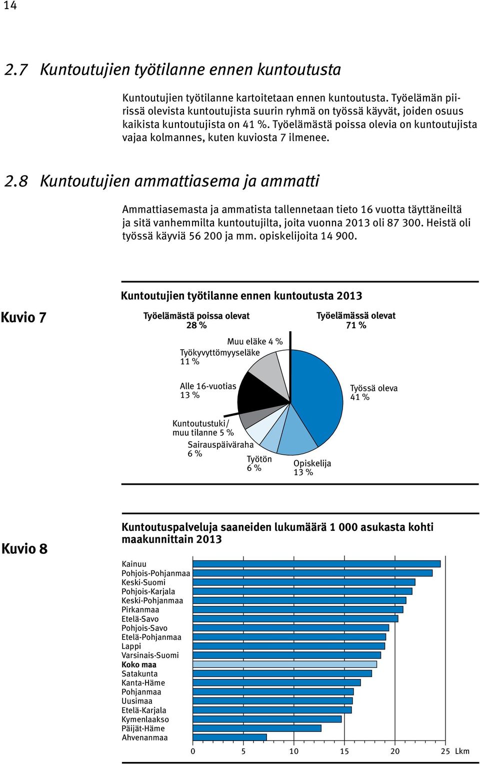 Työelämästä poissa olevia on kuntoutujista vajaa kolmannes, kuten kuviosta 7 ilmenee. 2.