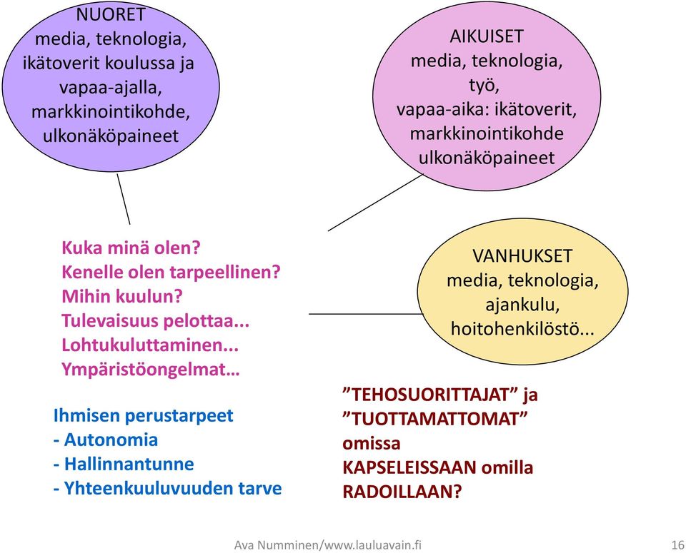 .. Lohtukuluttaminen.