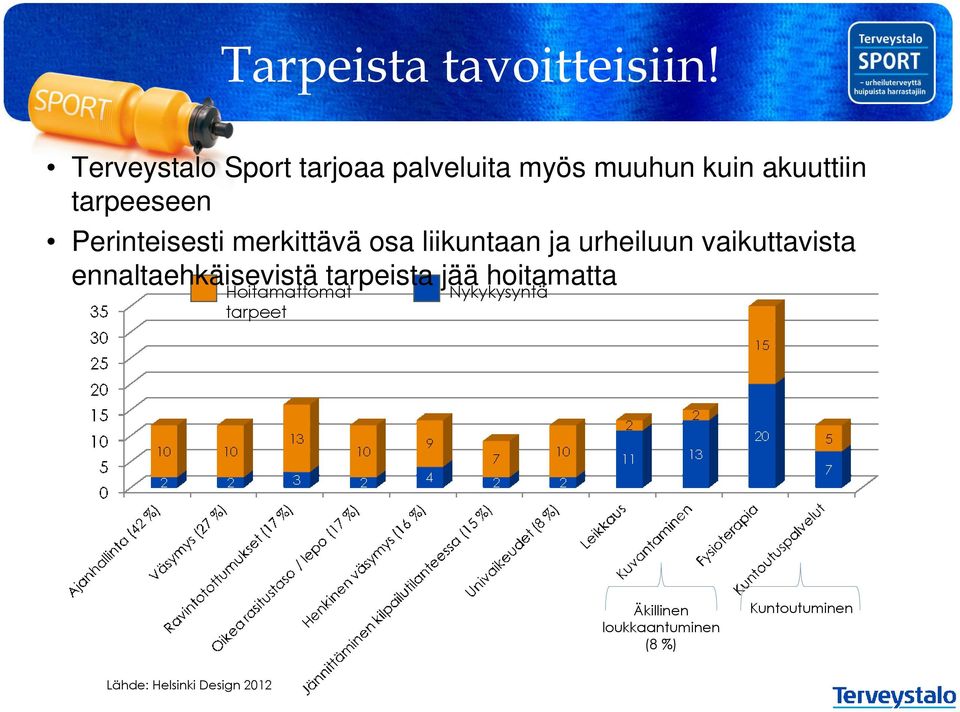 Perinteisesti merkittävä osa liikuntaan ja urheiluun vaikuttavista