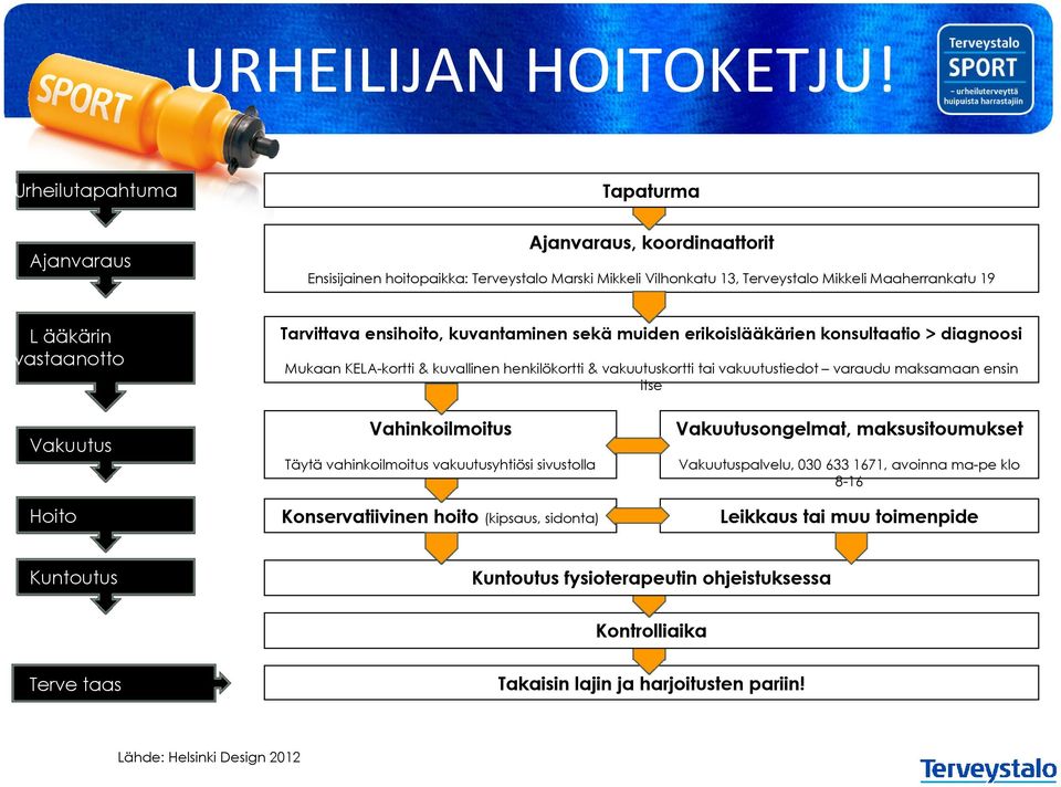 Tarvittava ensihoito, kuvantaminen sekä muiden erikoislääkärien konsultaatio > diagnoosi Mukaan KELA-kortti & kuvallinen henkilökortti & vakuutuskortti tai vakuutustiedot varaudu maksamaan ensin itse