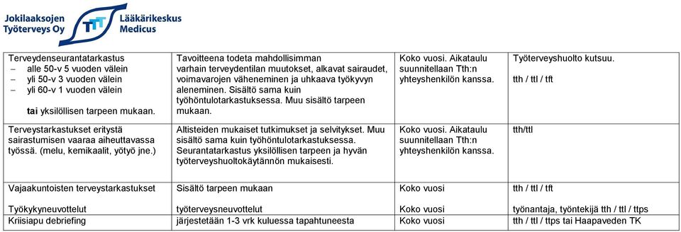 Muu sisältö tarpeen mukaan. Koko vuosi. Aikataulu suunnitellaan Tth:n yhteyshenkilön kanssa. Työterveyshuolto kutsuu.