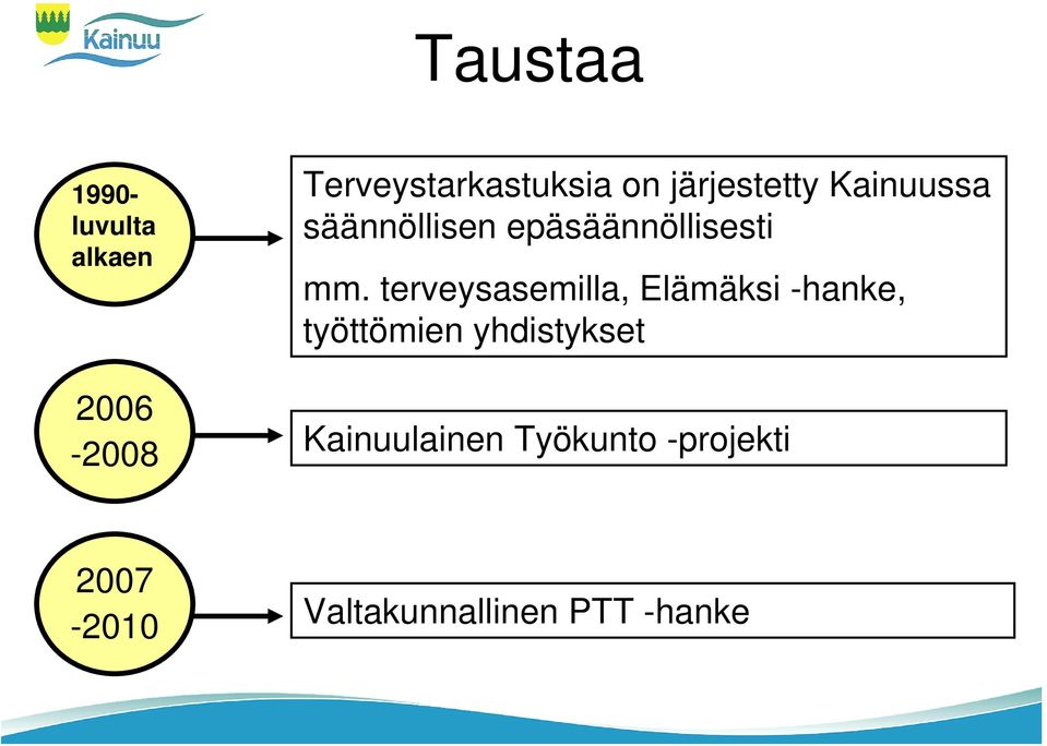 terveysasemilla, Elämäksi -hanke, työttömien yhdistykset