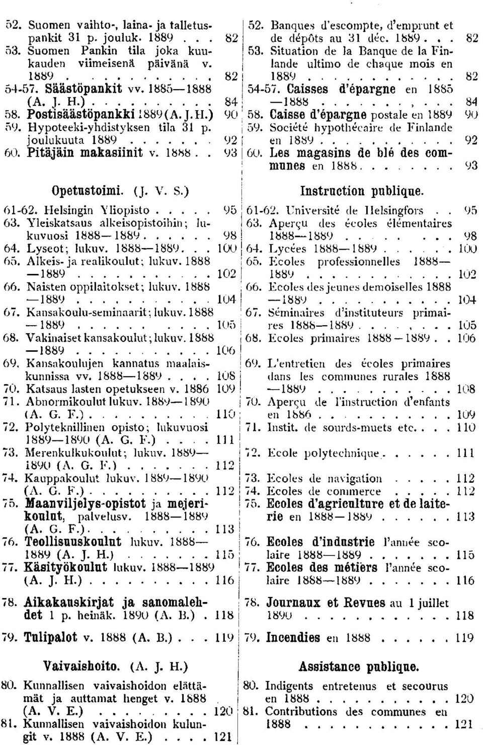 0. Vaknaset kansakoulut ; lukuv. 0. Kansakoulujen kannatus maalaskunnssa vv..... 0 0. Katsaus lasten opetukseen v. 0. Abnormkoulut lukuv. 0 (A. G. F.) 0. Polyteknllnen opsto; lukuvuos 0 (A. G. K.)..... Merenkulkukoulut; lukuv.