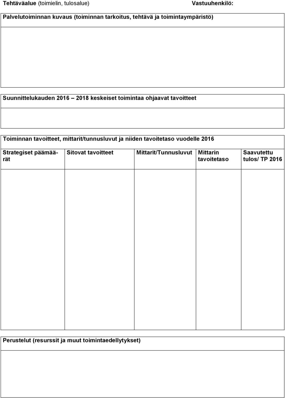 mittarit/tunnusluvut ja niiden tavoitetaso vuodelle 2016 Strategiset päämäärät Sitovat tavoitteet