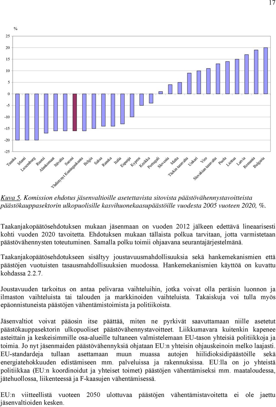 Komission ehdotus jäsenvaltioille asetettavista sitovista päästövähennystavoitteista päästökauppasektorin ulkopuolisille kasvihuonekaasupäästöille vuodesta 2005 vuoteen 2020, %.