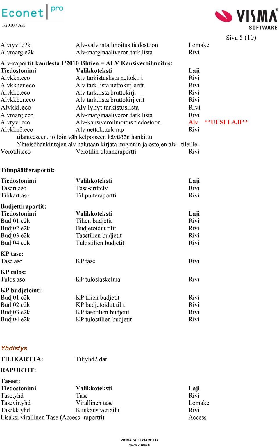 aso KP tase Rivi Tulos.aso KP tuloslaskelma Rivi Budj01.e2k KP tilien budjetit Rivi Budj02.e2k KP budjetoidut tilit Rivi Budj03.