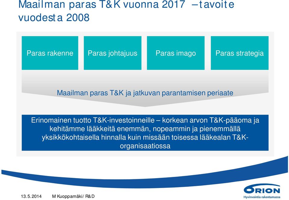 T&K-investoinneille korkean arvon T&K-pääoma ja kehitämme lääkkeitä enemmän, nopeammin ja