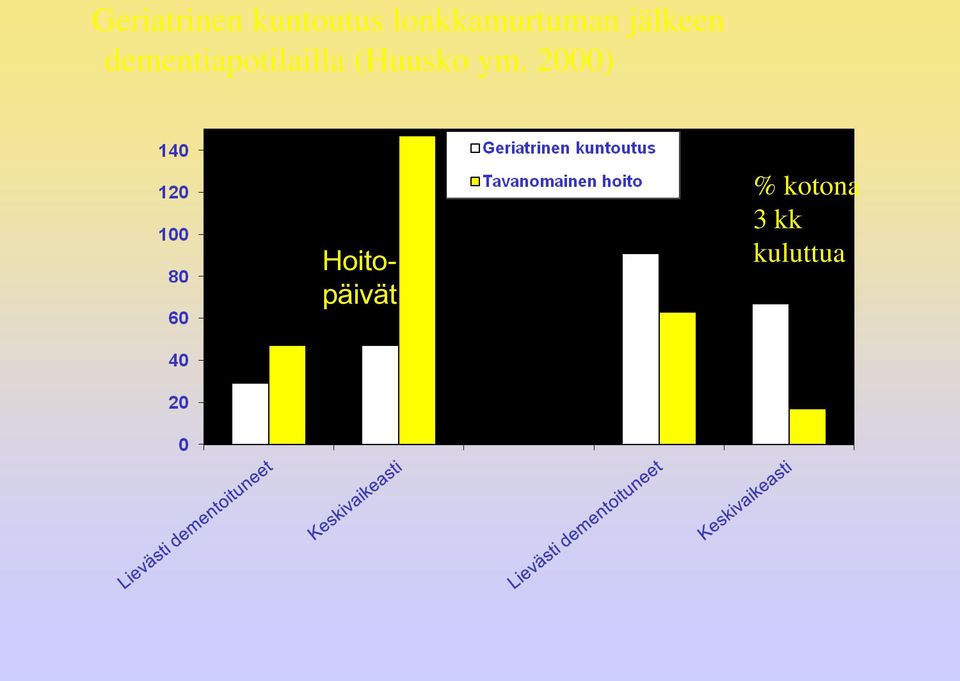 dementiapotilailla (Huusko