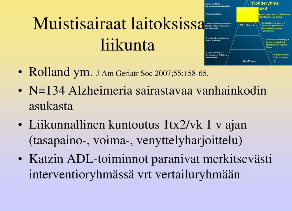 Toiminta kyvyn menetys, laitokseen joutuminen -käytösoireet, omaisen jaksaminen liikunta Rolland ym. J Am Geriatr Soc 2007;55:158-65. 2. Useita sairauksia, kotona asuvat ikääntyvät 1.