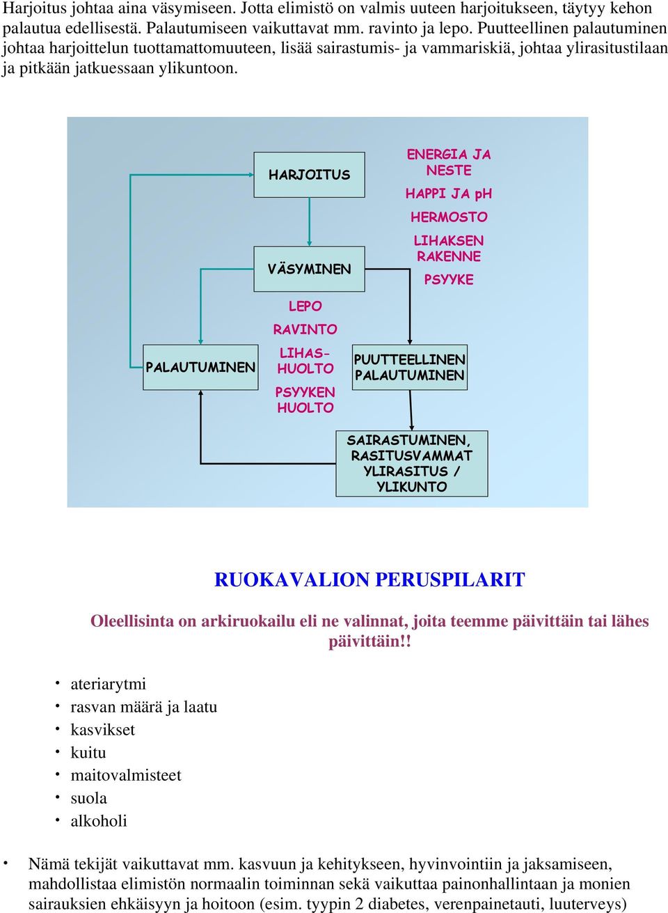 PALAUTUMINEN HARJOITUS VÄSYMINEN LEPO RAVINTO LIHAS- HUOLTO PSYYKEN HUOLTO ENERGIA JA NESTE HAPPI JA ph HERMOSTO LIHAKSEN RAKENNE PSYYKE PUUTTEELLINEN PALAUTUMINEN SAIRASTUMINEN, RASITUSVAMMAT