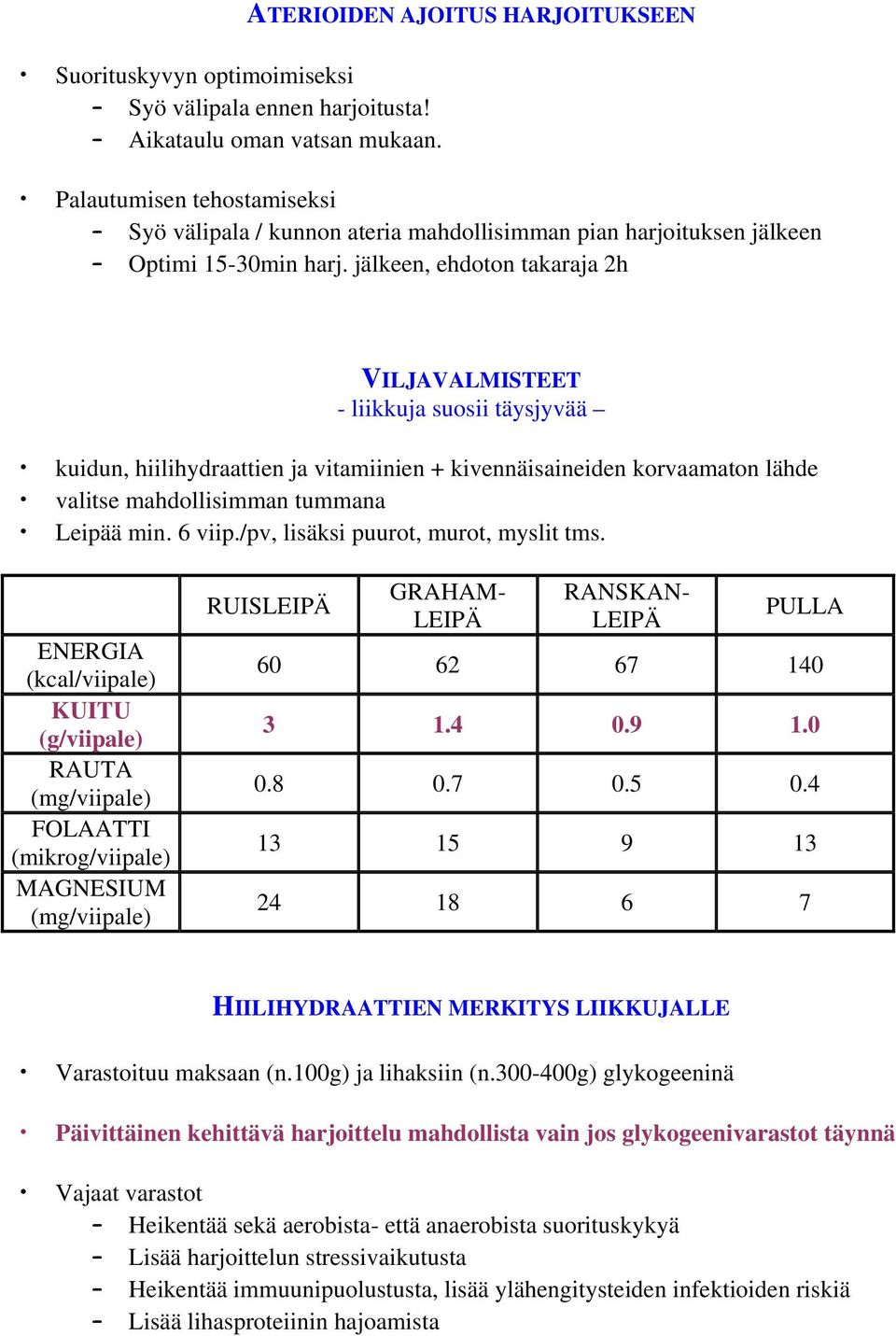 jälkeen, ehdoton takaraja 2h VILJAVALMISTEET - liikkuja suosii täysjyvää kuidun, hiilihydraattien ja vitamiinien + kivennäisaineiden korvaamaton lähde valitse mahdollisimman tummana Leipää min.