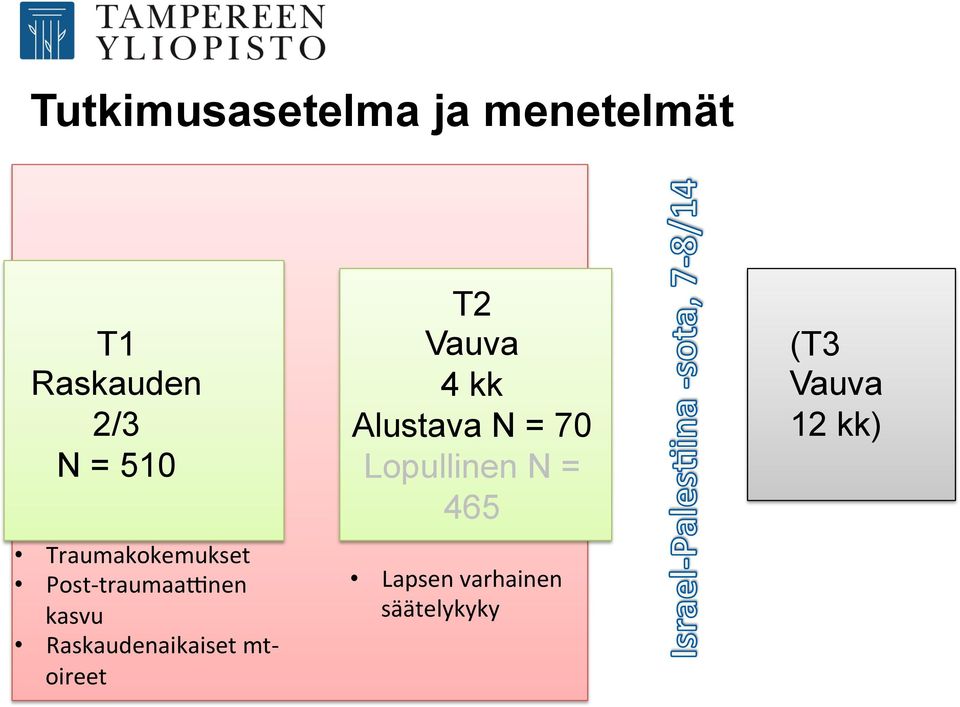 Raskaudenaikaiset mt- oireet T2 Vauva 4 kk Alustava N