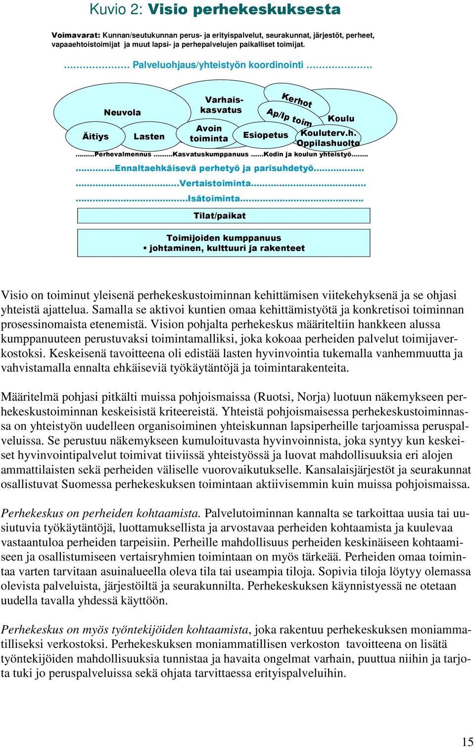 Toimijoiden kumppanuus johtaminen, kulttuuri ja rakenteet Koulu Kouluterv.h. Oppilashuolto Perhevalmennus Kasvatuskumppanuus Kodin ja koulun yhteistyö....ennaltaehkäisevä perhetyö ja parisuhdetyö.